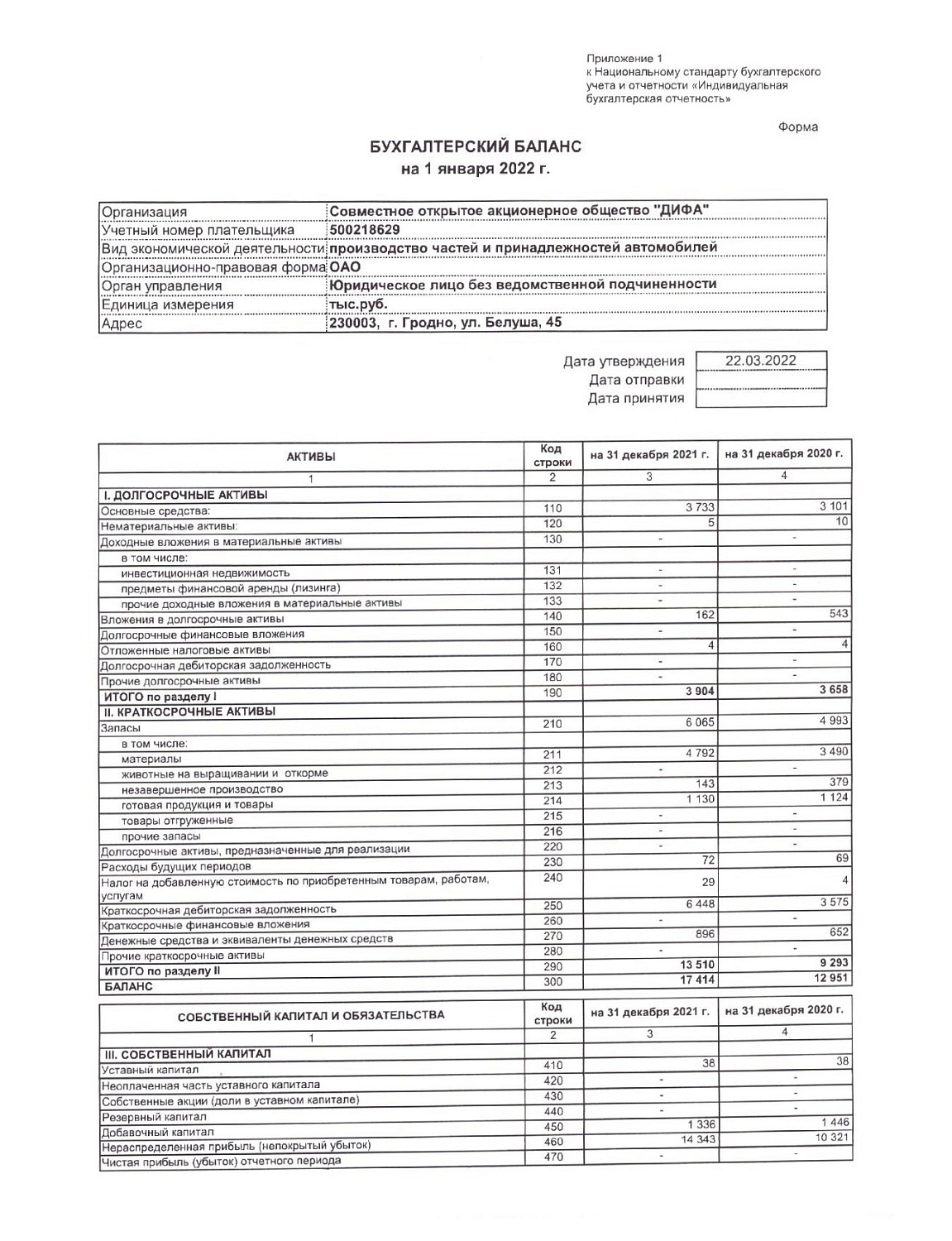 Бухгалтерская отчетность СОАО "ДИФА" за 2021 г.