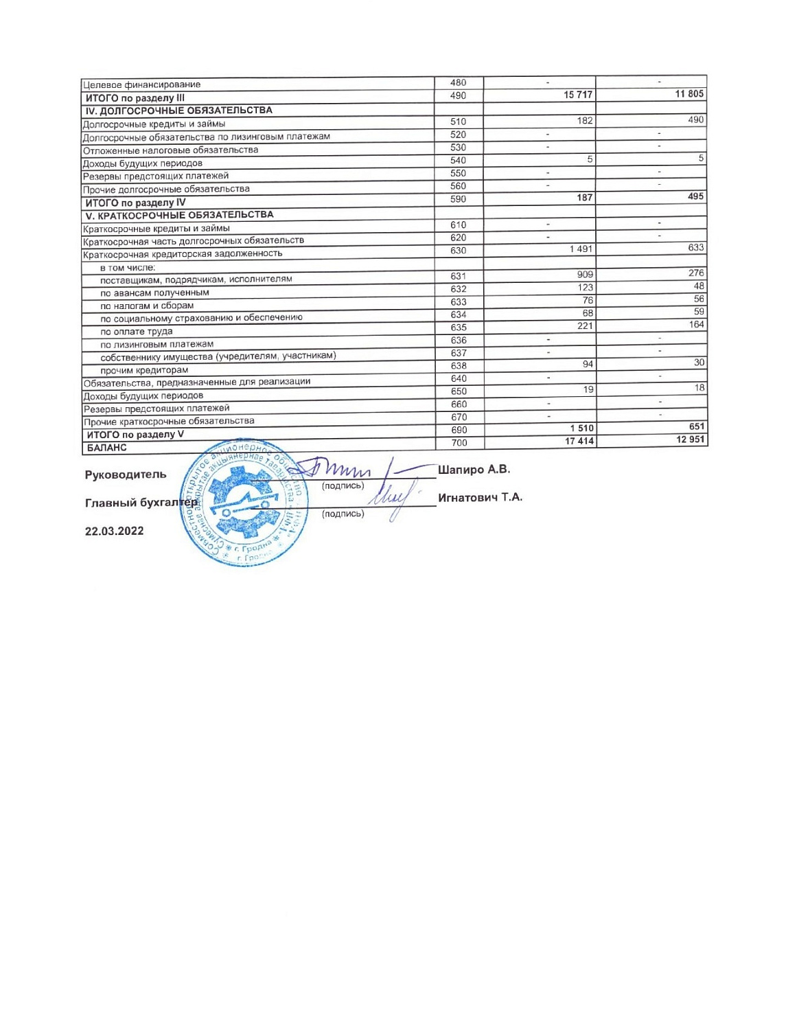 Бухгалтерская отчетность СОАО "ДИФА" за 2021 г.
