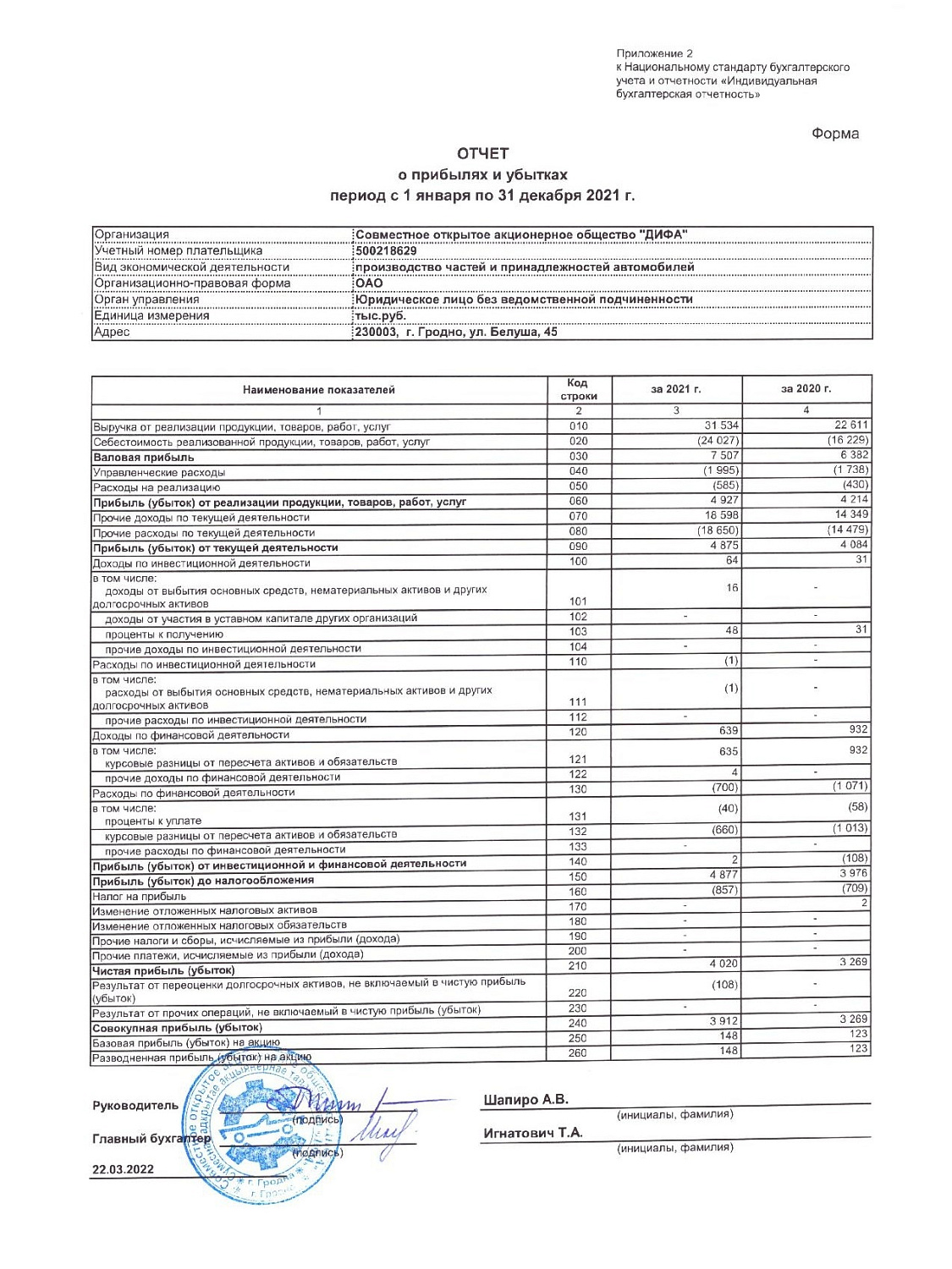 Бухгалтерская отчетность СОАО "ДИФА" за 2021 г.