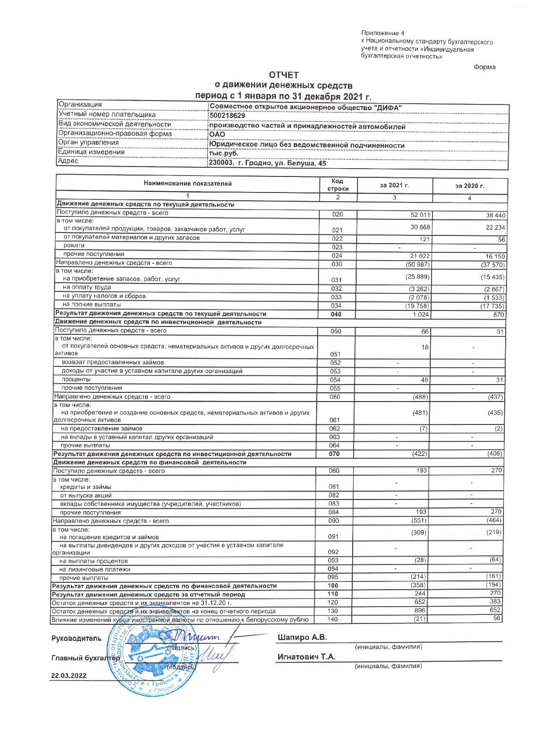 Бухгалтерская отчетность СОАО "ДИФА" за 2021 г.